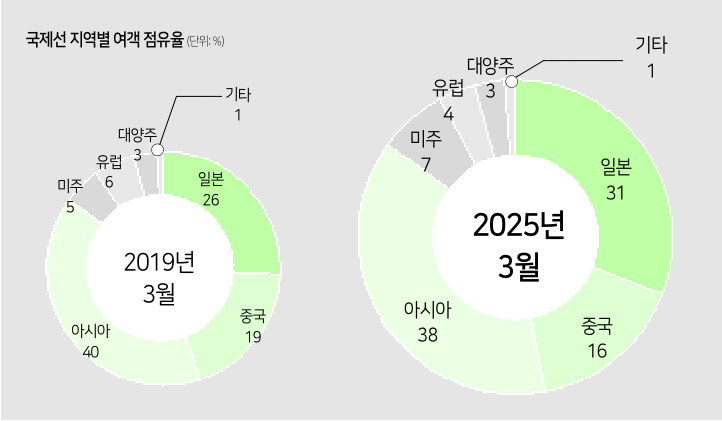 에디터 사진